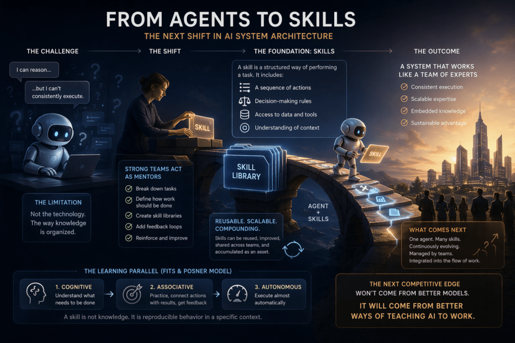 AI Doesn’t Need More Intelligence. It Needs Better&nbsp;Skills