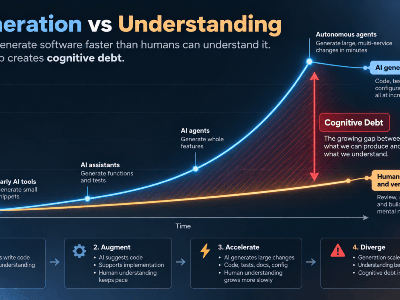 Cognitive Debt Beyond Coding: Are We Losing the Habit of&nbsp;Thinking?